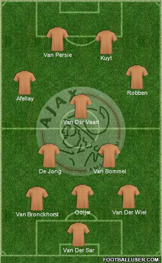 AFC Ajax Formation 2011