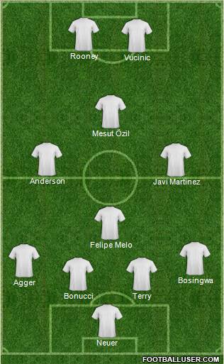 Dream Team Formation 2011