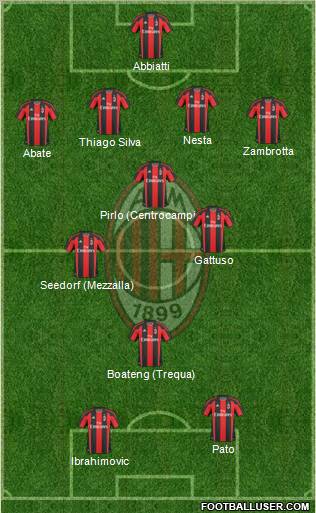 A.C. Milan Formation 2011