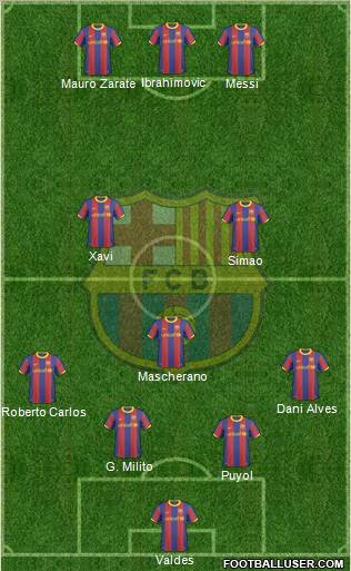 F.C. Barcelona Formation 2011