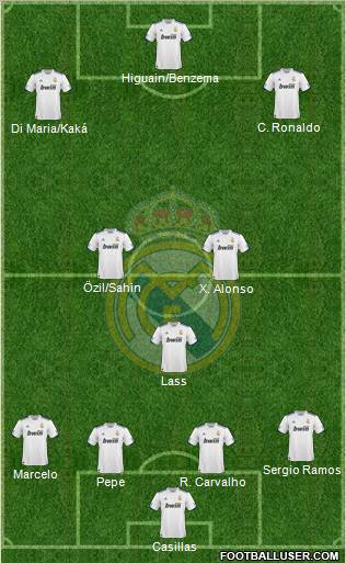 Real Madrid C.F. Formation 2011