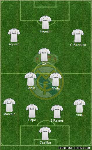 Real Madrid C.F. Formation 2011