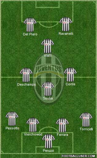 Juventus Formation 2011
