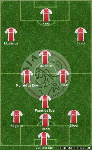 AFC Ajax Formation 2011