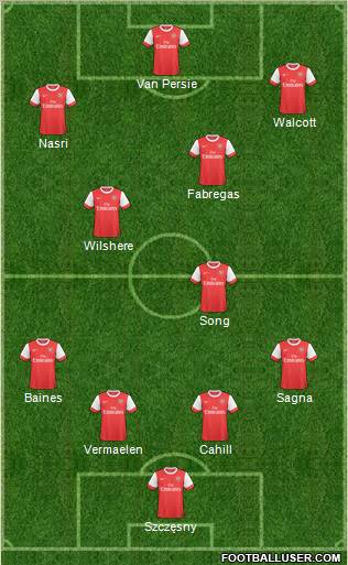 Arsenal Formation 2011