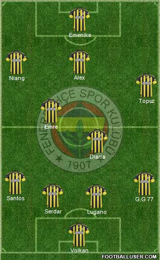 Fenerbahçe SK Formation 2011