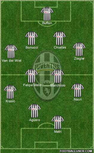 Juventus Formation 2011