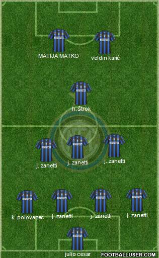 F.C. Internazionale Formation 2011