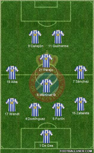 R.C.D. Espanyol de Barcelona S.A.D. Formation 2011