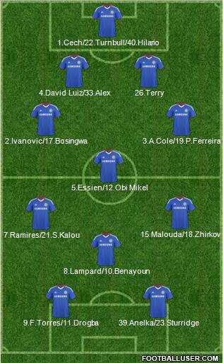 Chelsea Formation 2011