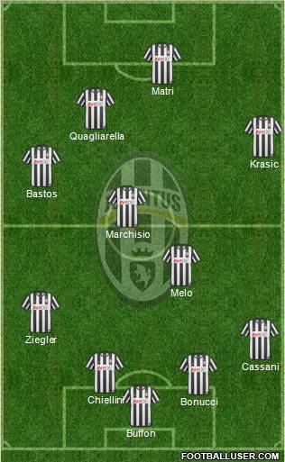 Juventus Formation 2011