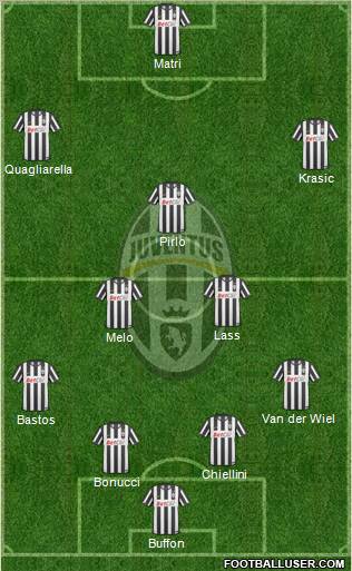 Juventus Formation 2011