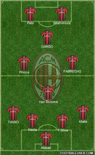 A.C. Milan Formation 2011