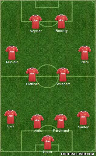 Manchester United Formation 2011