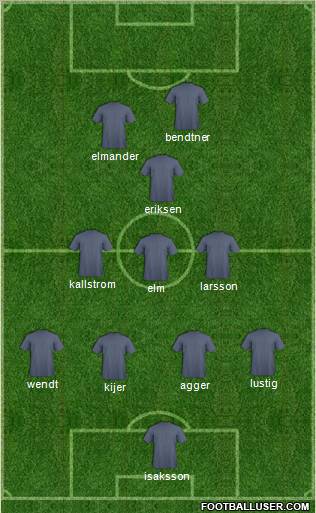 Championship Manager Team Formation 2011