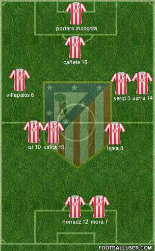 C. Atlético Madrid S.A.D. Formation 2011