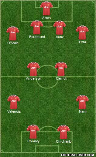 Manchester United Formation 2011
