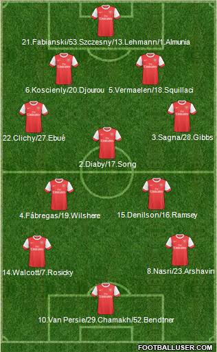 Arsenal Formation 2011