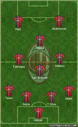 A.C. Milan Formation 2011