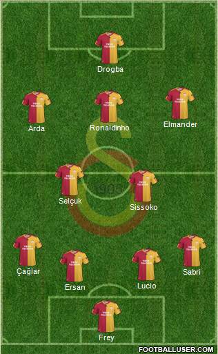 Galatasaray SK Formation 2011