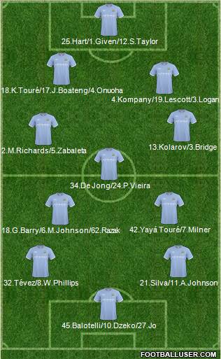 Manchester City Formation 2011