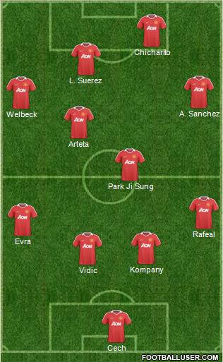 Manchester United Formation 2011