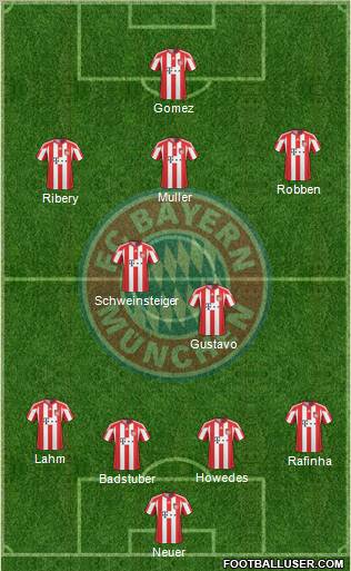 FC Bayern München Formation 2011