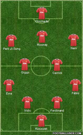 Manchester United Formation 2011