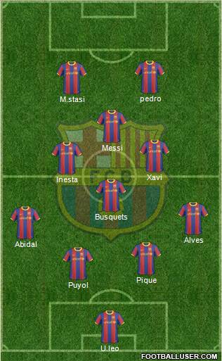 F.C. Barcelona Formation 2011