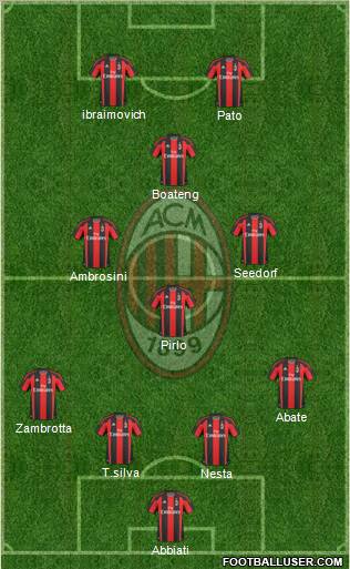 A.C. Milan Formation 2011