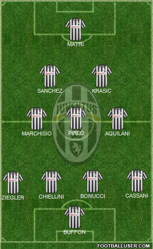 Juventus Formation 2011