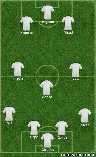 Champions League Team Formation 2011
