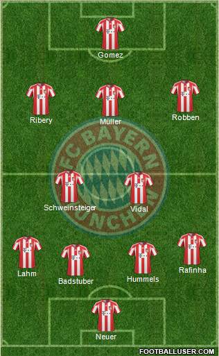FC Bayern München Formation 2011
