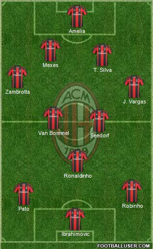 A.C. Milan Formation 2011
