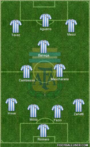 Argentina Formation 2011
