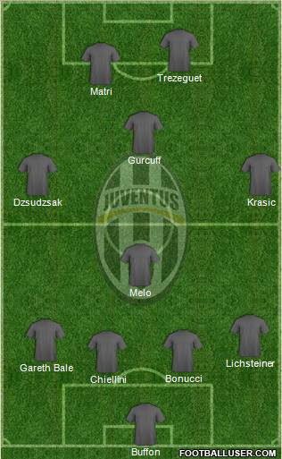 Juventus Formation 2011