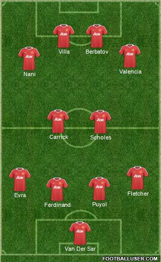 Manchester United Formation 2011