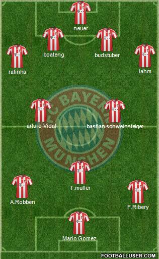 FC Bayern München Formation 2011