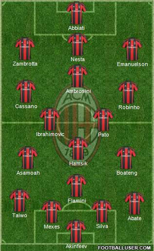 A.C. Milan Formation 2011