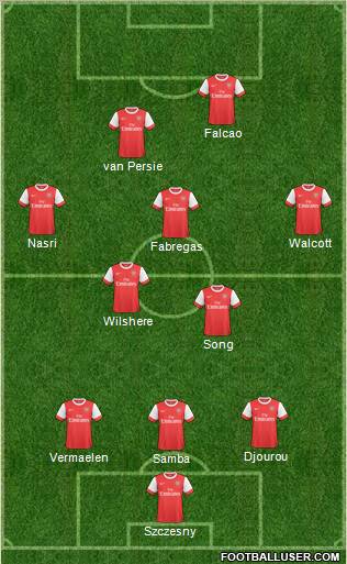 Arsenal Formation 2011