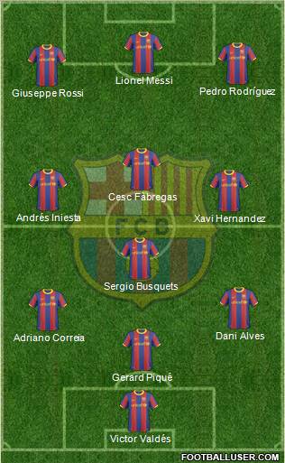 F.C. Barcelona Formation 2011
