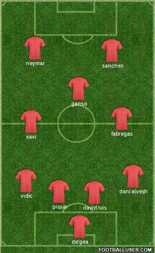 Dream Team Formation 2011