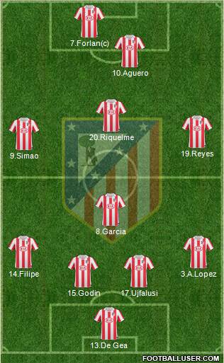 C. Atlético Madrid S.A.D. Formation 2011