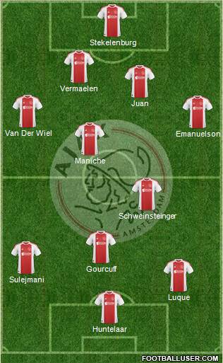 AFC Ajax Formation 2011