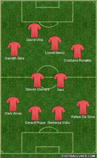 Dream Team Formation 2011