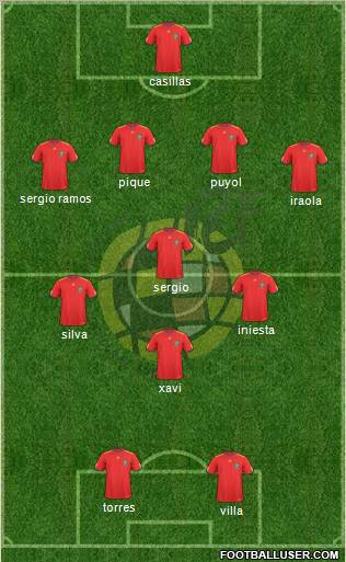 Spain Formation 2011