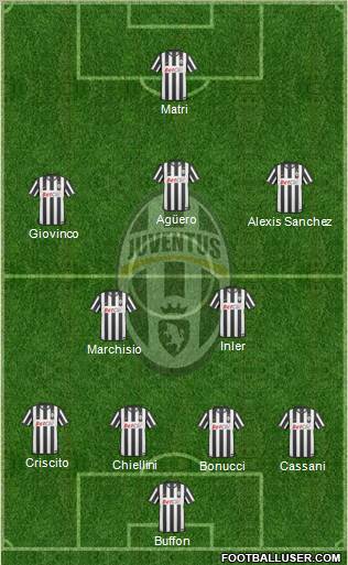 Juventus Formation 2011