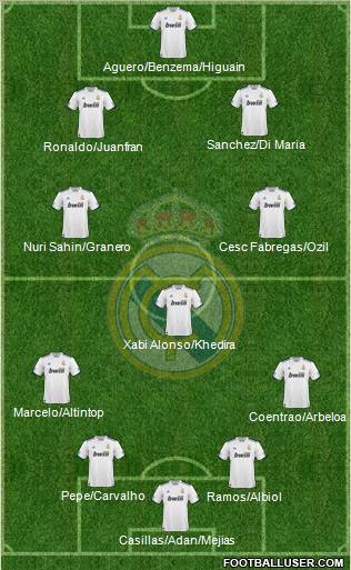 Real Madrid C.F. Formation 2011