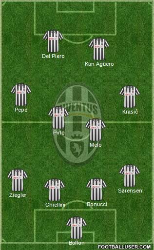 Juventus Formation 2011