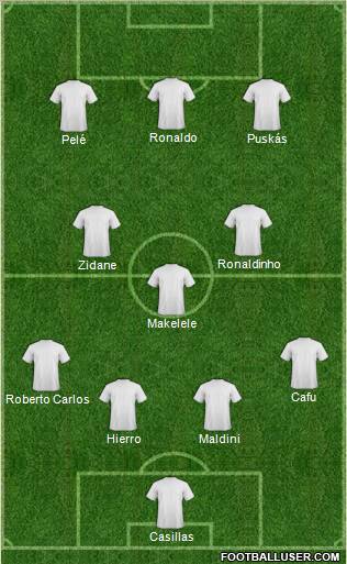 Dream Team Formation 2011